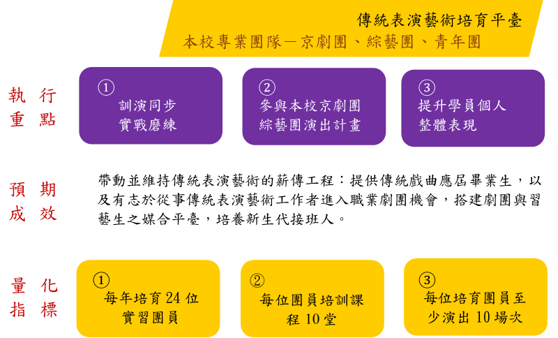 培育平台 培育平台