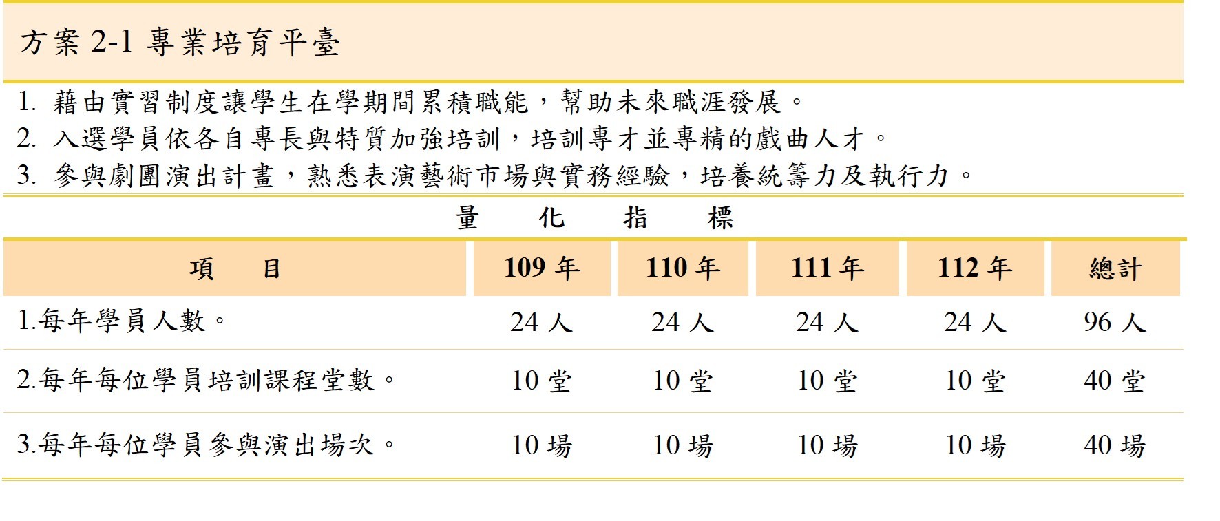 方案2-1專業培育平臺