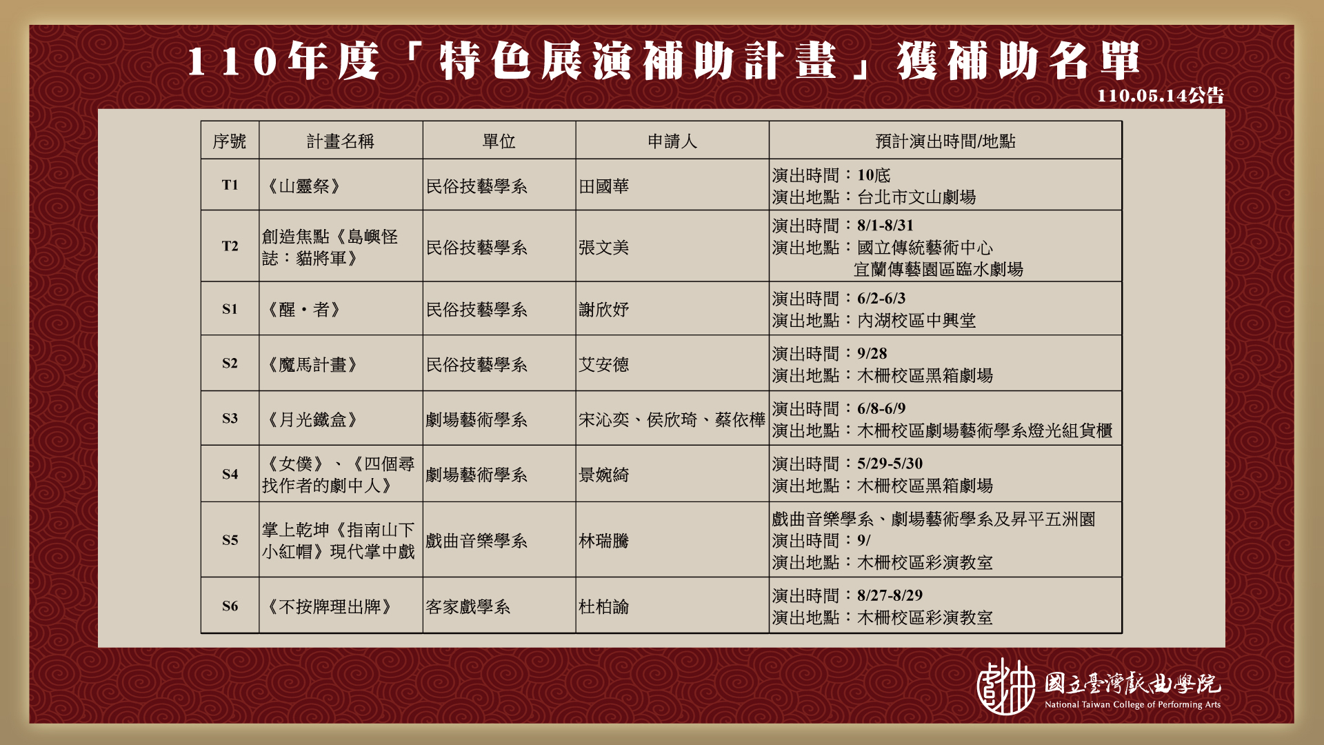 110年度「特色展演補助計畫」獲補助名單