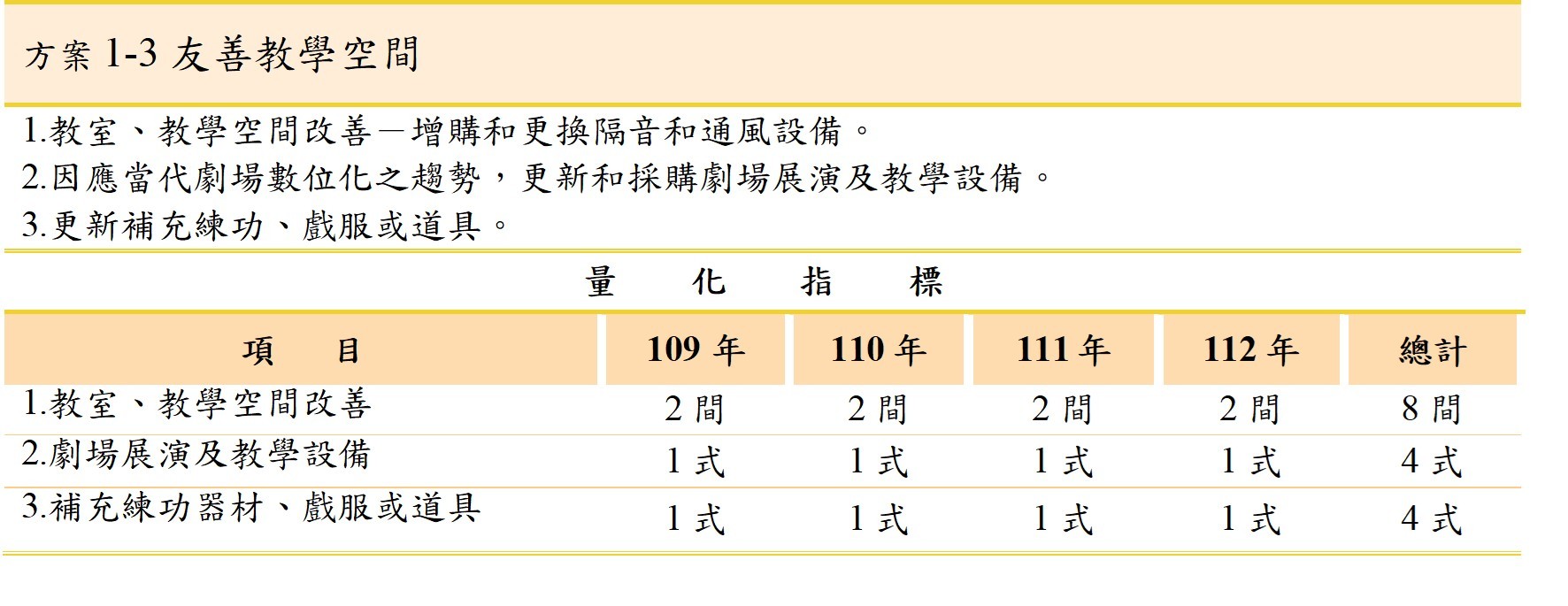 方案1-3友善教學空間