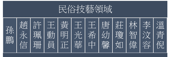 民俗技藝領域