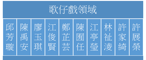 歌仔戲領域