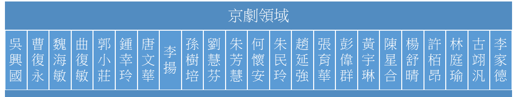 京劇領域