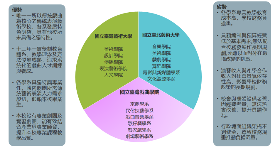 優劣分析圖