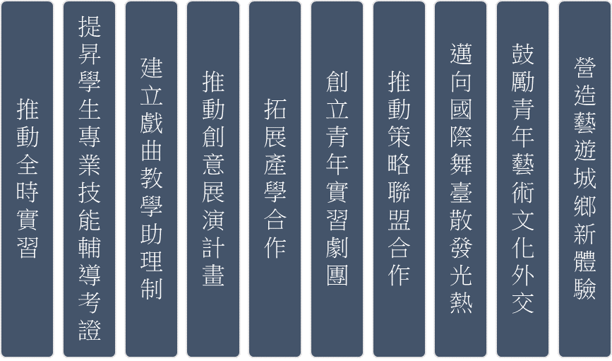 專業實務人才培育情形