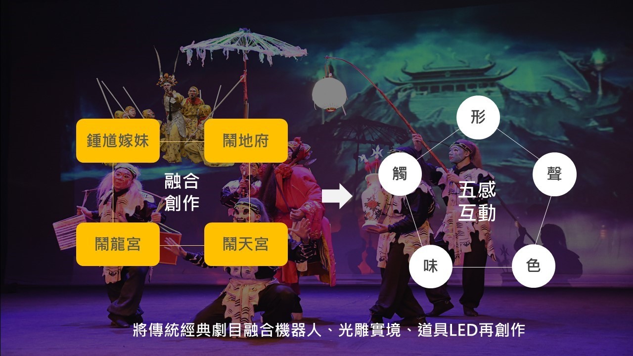 《齊天大聖藝遊天地》製作構想 《齊天大聖藝遊天地》製作構想