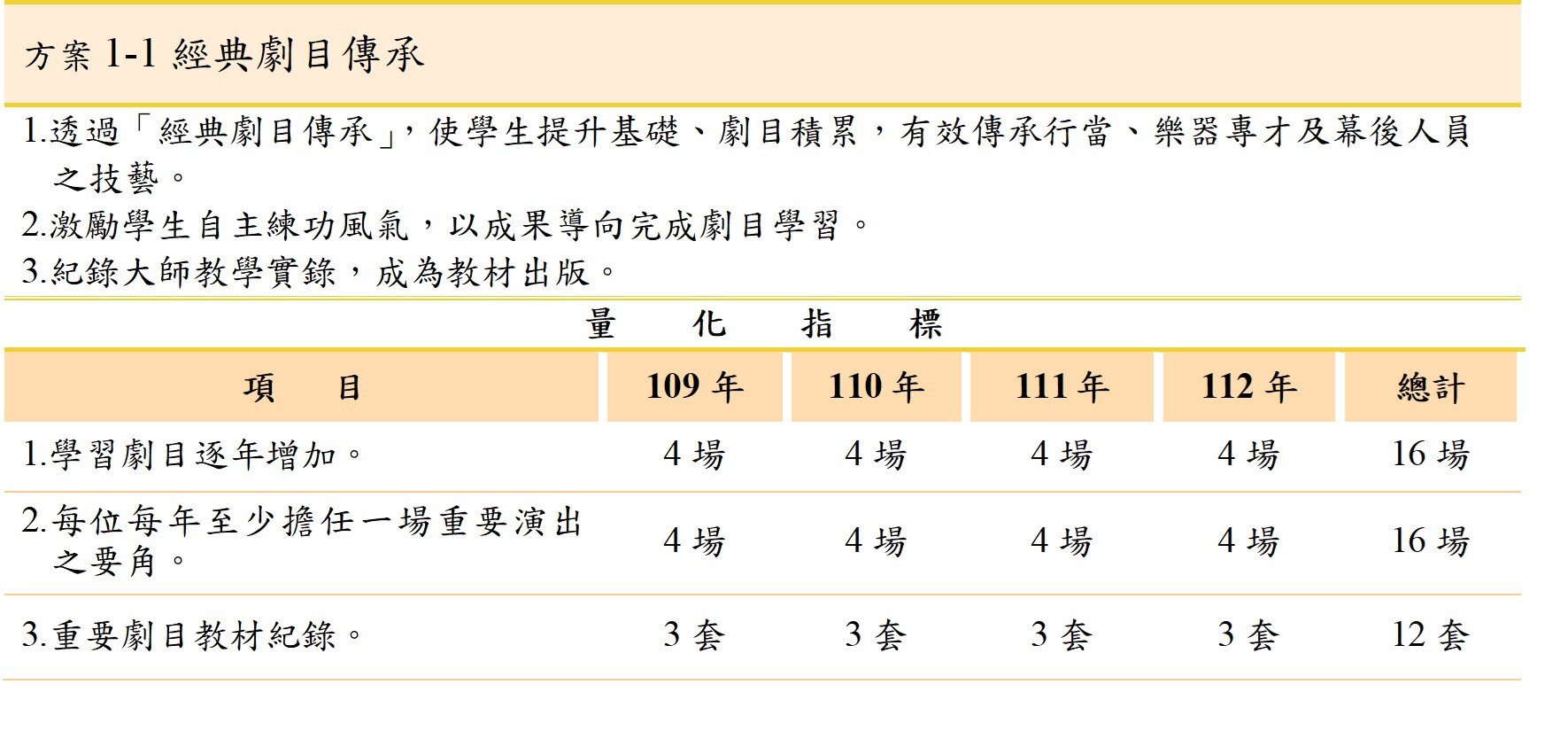 方案1-1經典劇目傳承