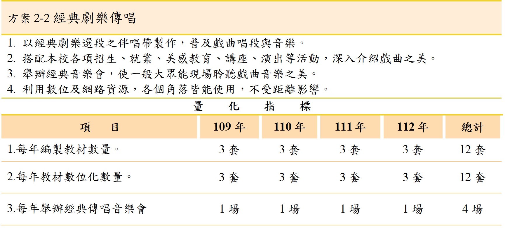 方案2-2經典劇樂傳唱